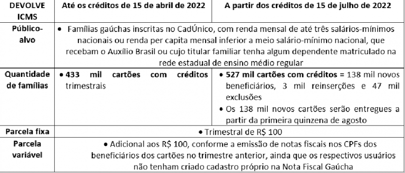 Tabela DevolveICMS 29 70
