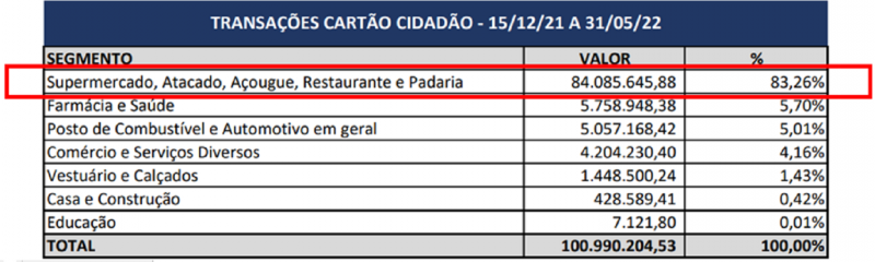 SetoresdevolveICMS 29 06