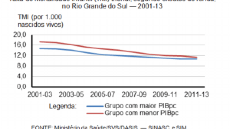 mortalidade infantil
