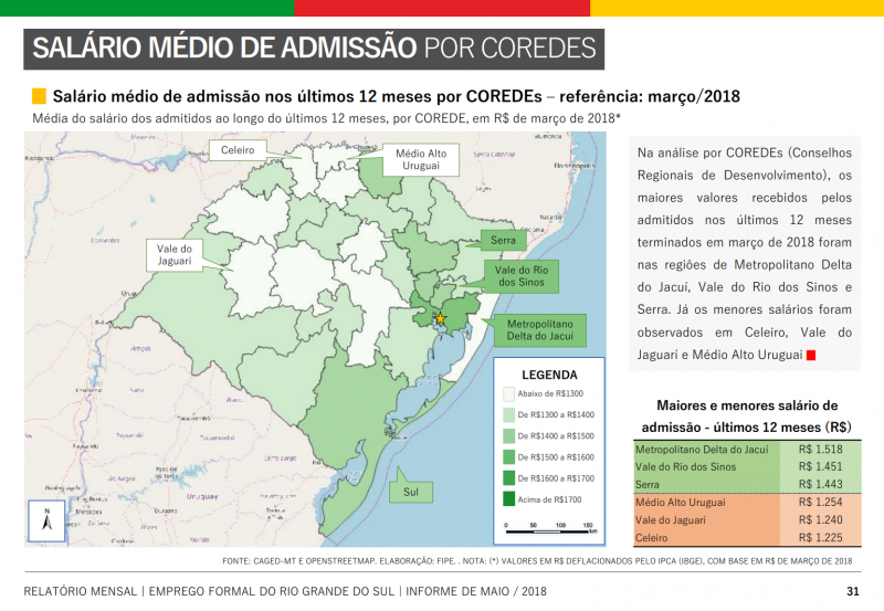 Tabela sobre emprego por Coredes
