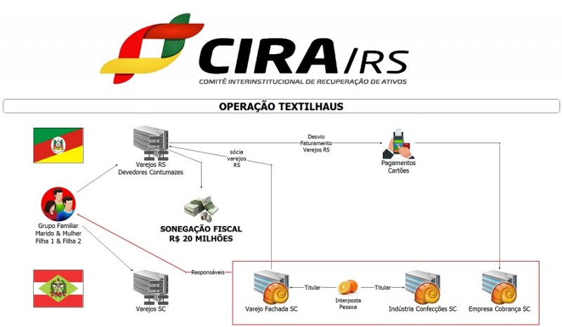 diagrama2