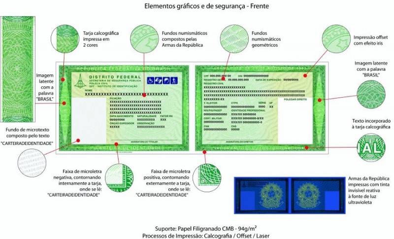 Nova carteira de identidade: RS já emitiu 448 mil documentos, aponta  balanço; saiba onde e como fazer, Rio Grande do Sul