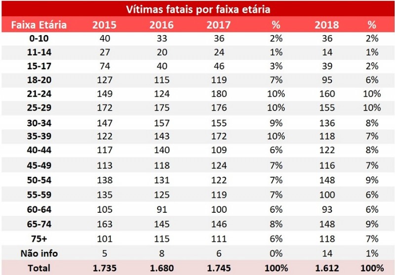 Detran1