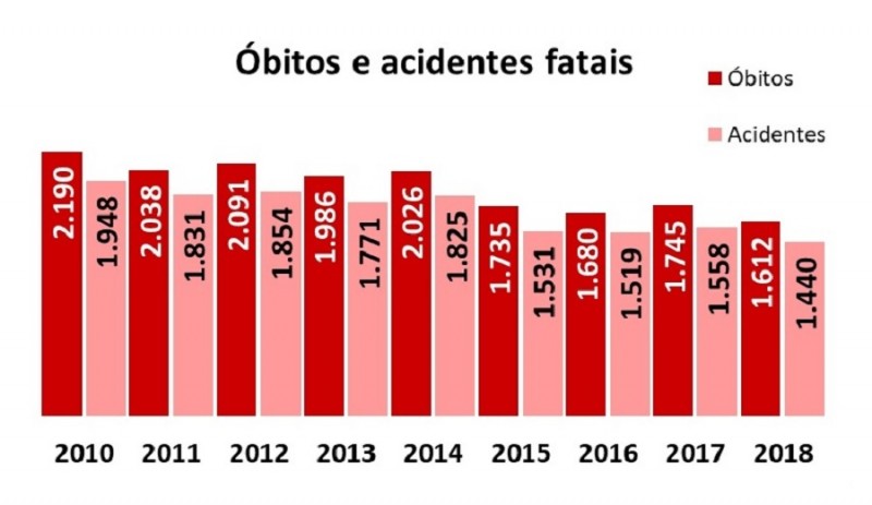 Detran2