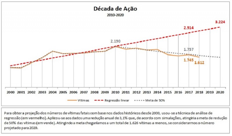 Detran4
