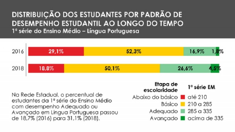 Saers Português EM