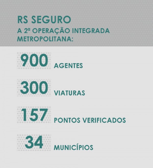 RS Seguro 2a operacao integrada arte