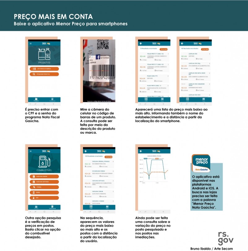 Menor Preco Nota Gaucha arte HD 1100