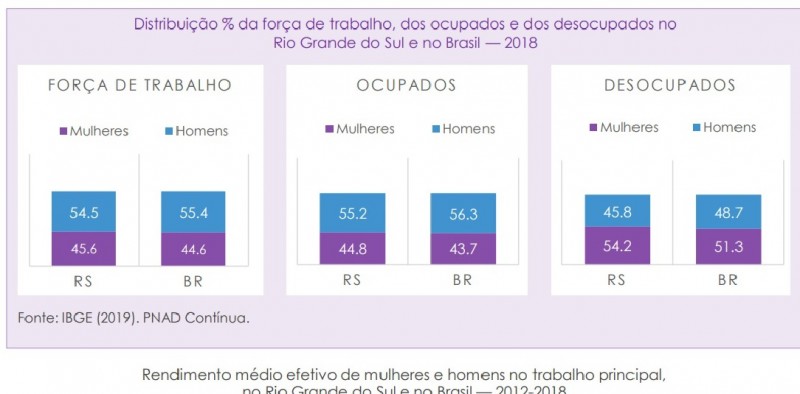 Seplag força trabalho