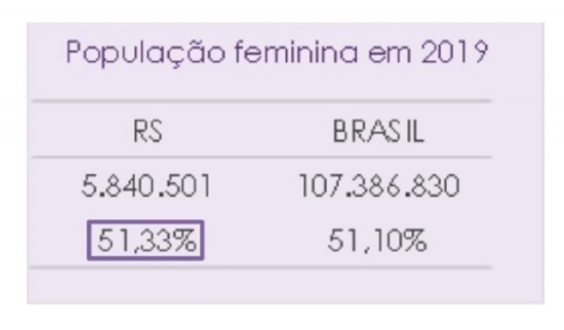 Pop feminina Br RS