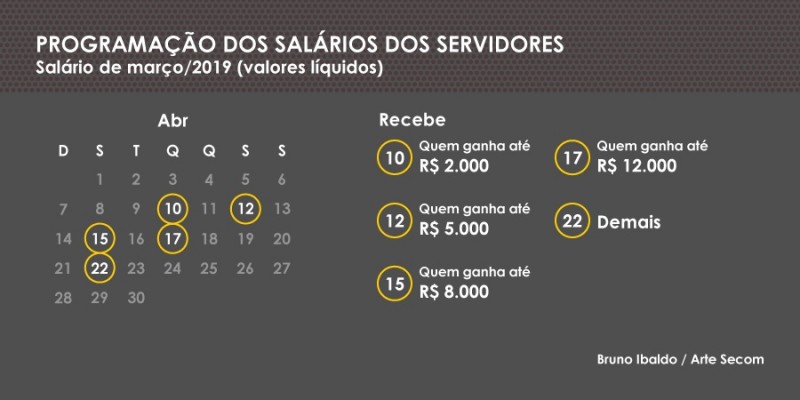 programacao salarios marco 2019