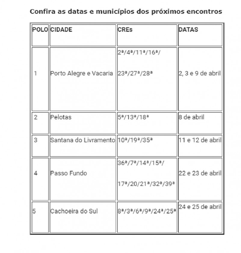 Robótica treinamento ABR