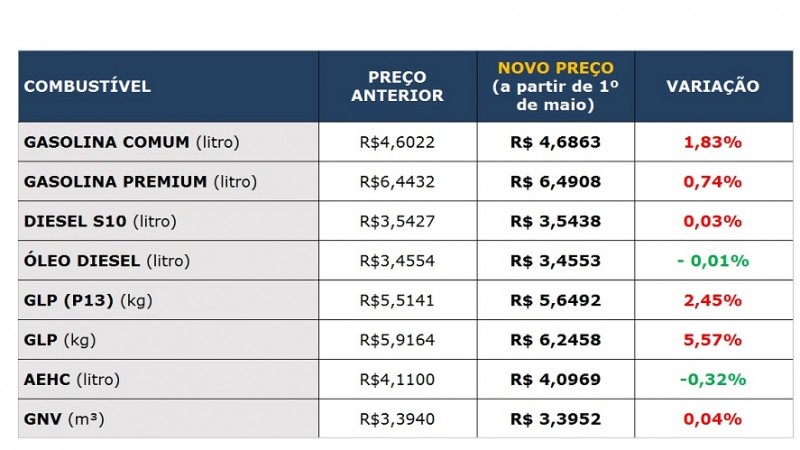 Tabela ICMS combustíveis