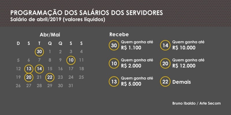 Programacao salarios ABR2019