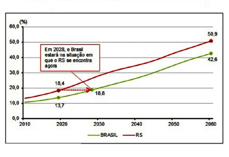 Demografia RS 1a