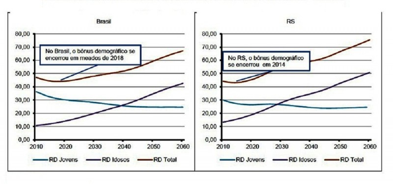 Demografia RS 2b