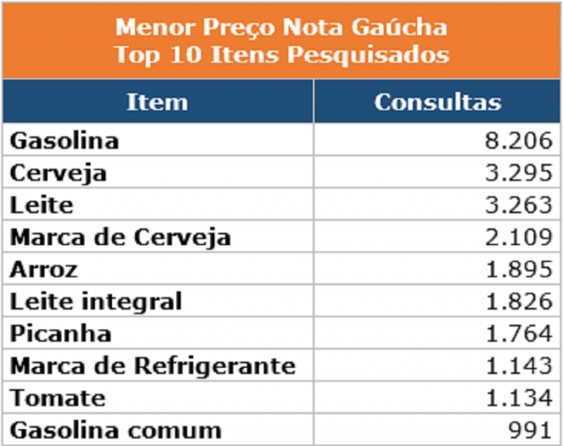 tabela menor preço