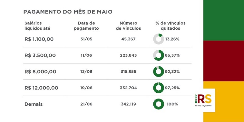 Folha MAI percentual