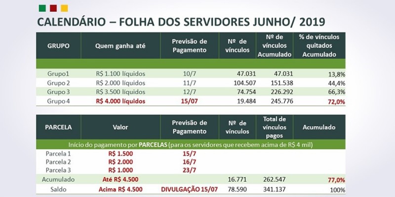 Calendário folha pagamento JUN