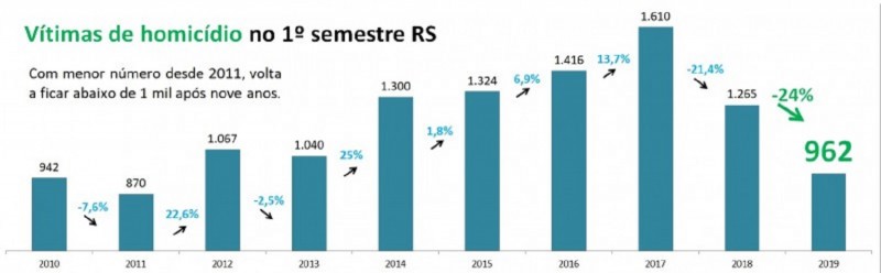 Gráfico 1a