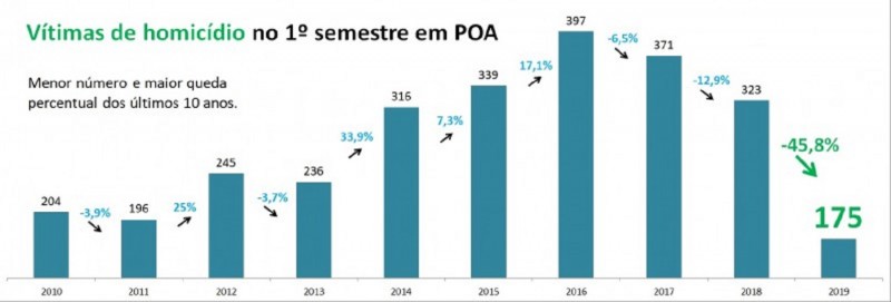 Gráfico 2a