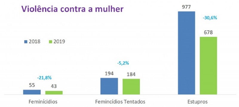 Gráfico7a