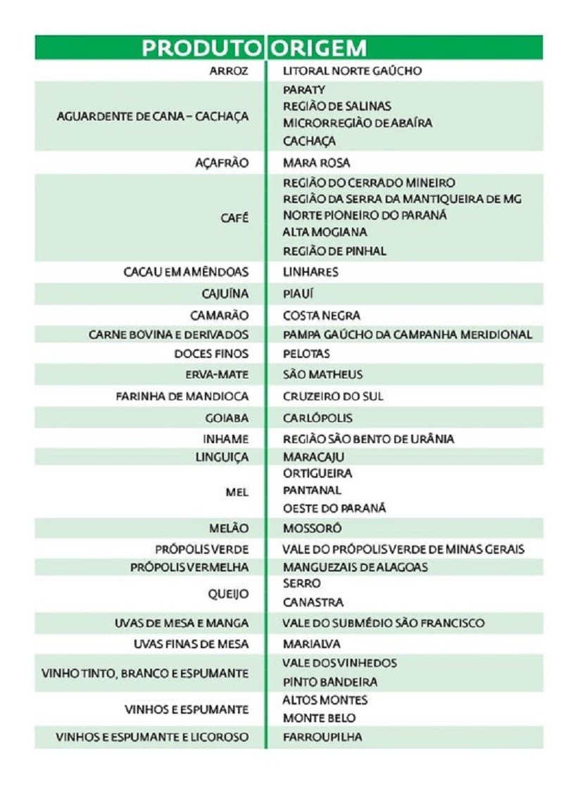 lista produtos MAPA