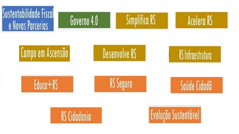 PPA consulta