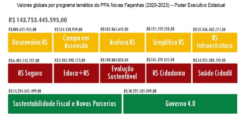 PPA2020 2023 programas