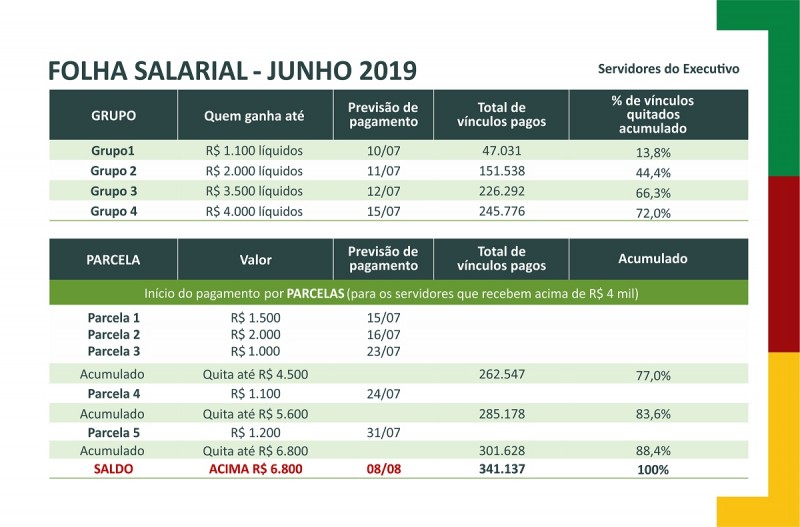Quitação folha junho 2019