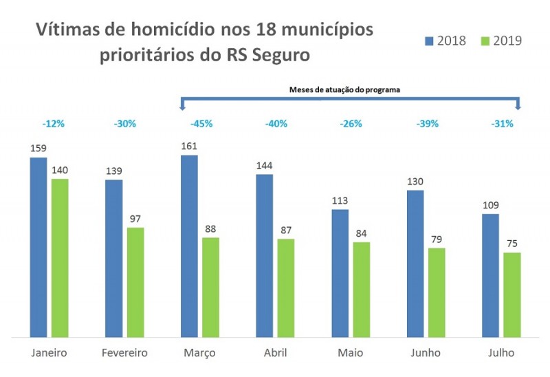 Indicadores JUL 1