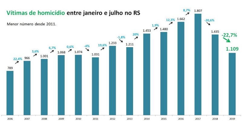 Indicadores JUL 3