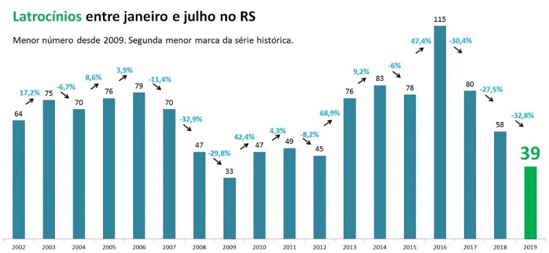 Indicadores JUL 4