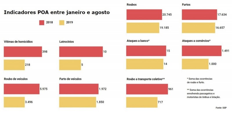 SSP indicadores POA JAN AGO