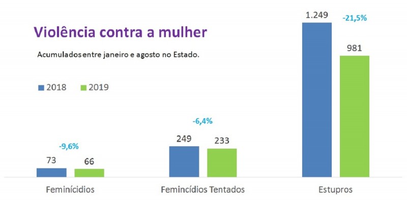 SSP viol contra mulher JAN AGO RS