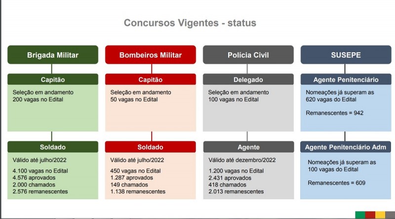 Cronograma concursos vigentes