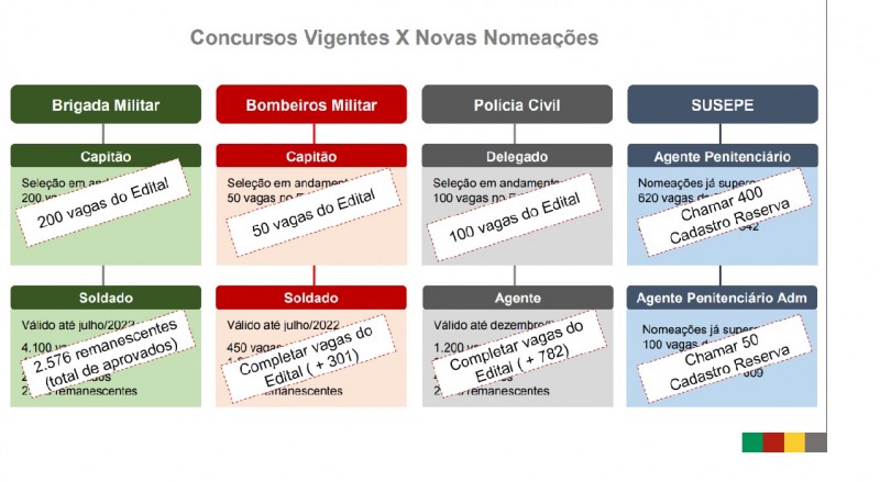 Cronograma concursos vigentes e novas nomeações