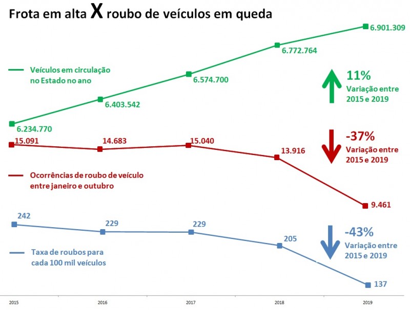 FROTA VEÍCULOS ROUBO RS SSP