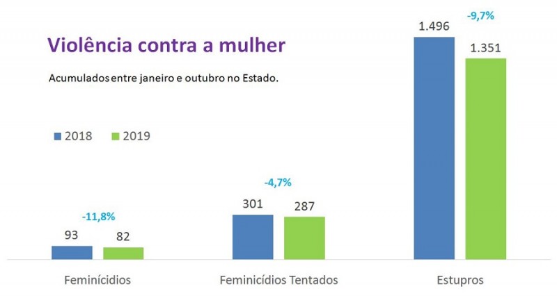 VIOLÊNCIA CONTRA A MULHER SSP