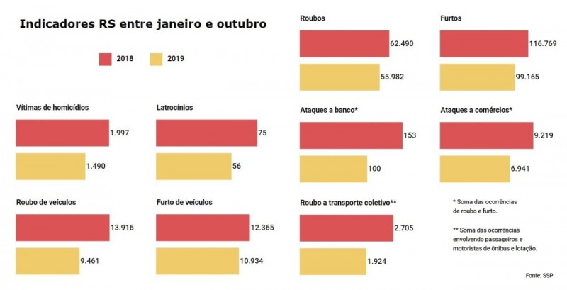 INDICADORES RS OUT 2019