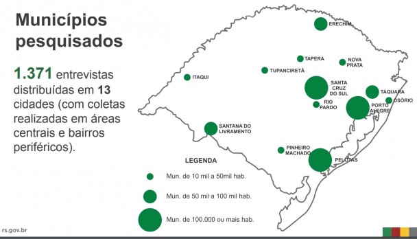 Vacina municípios pesquisados