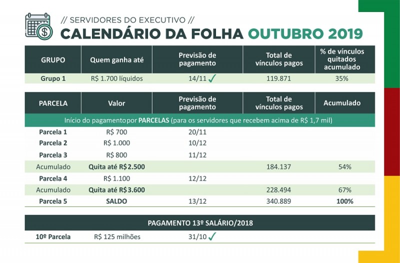Calendário folha OUT2019 grupo1