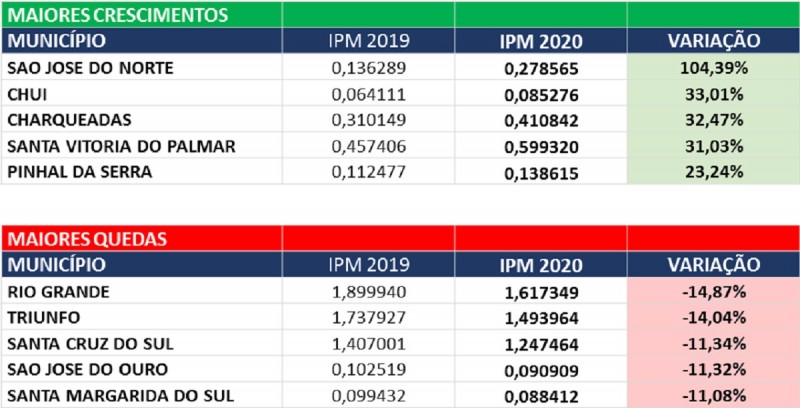IPM tab 2