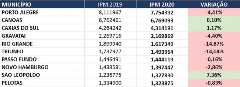 IPM tab 1a