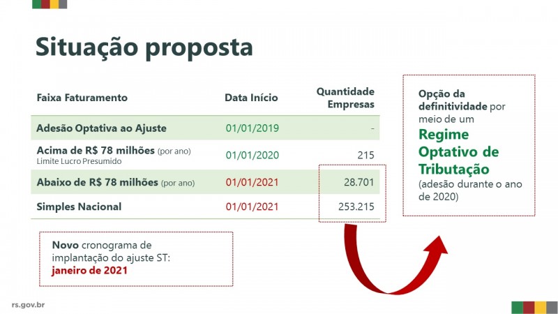 ST tabela proposta atualizada