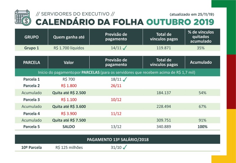 Calendário outubro2019 em 25NOV