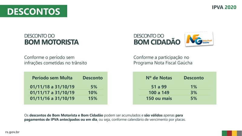 IPVA2020 descontos bom motorista bom cidadao