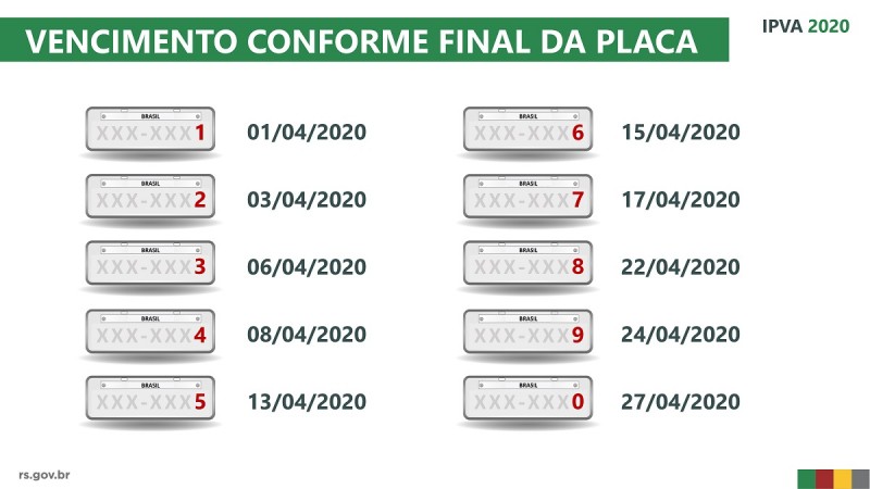 IPVA2020 final placas