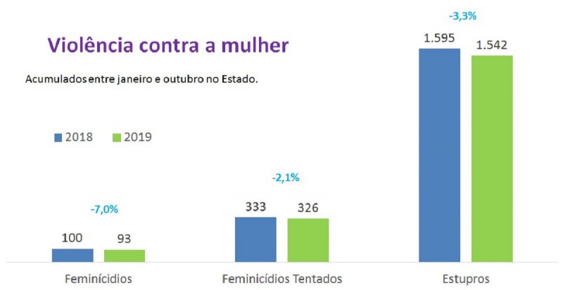 Indicadores NOV 1