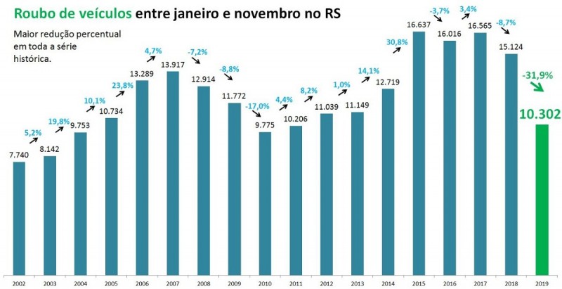 Indicadores NOV 2